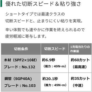 CR36DMA (2XPZ) 36V コードレスセーバソー 1台 HiKOKI(旧日立工機