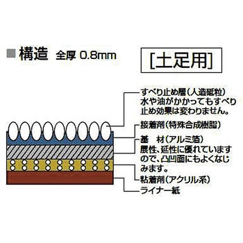 サンドテップ 滑り止め 土足用ノンスリップテープ ロールタイプ アシスト
