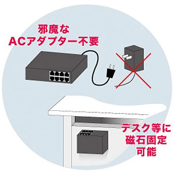 CO-BSW08GTX ネットワークハブ 1個 DENSAN(デンサン/ジェフコム