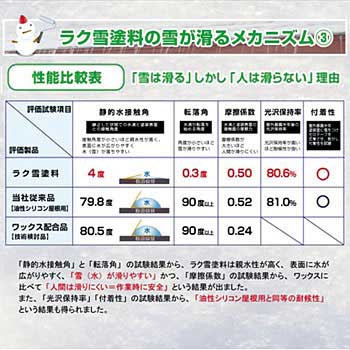 ラク雪塗料(滑雪機能付きトタン屋根用塗料)