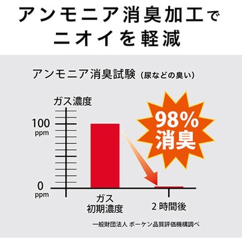 床汚れ防止マット - サンコー
