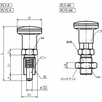 PLYS インデックスプランジャー NBK(鍋屋バイテック会社)