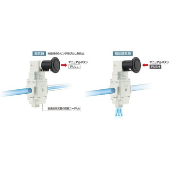 ロックアウトタイプ ソフトスタートアップバルブ AVL-Aシリーズ(電磁弁付き)(AVL2000/3000) ボディサイズ20管接続口径1/4