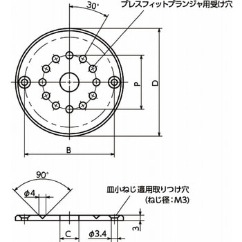 コントロールノブ用インデックスプレート NBK(鍋屋バイテック会社)