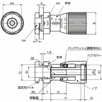 コントロールメカニズム NBK(鍋屋バイテック会社)