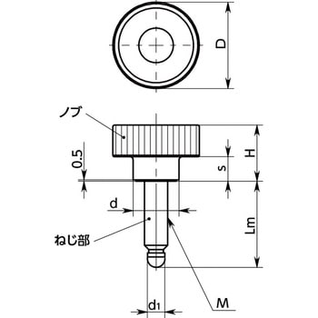 プラスティックミニノブ NBK(鍋屋バイテック会社)
