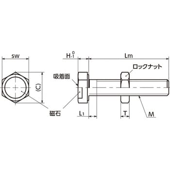 JGB-ND-M10-50 マグネットつき六角ボルト 1個 鍋屋バイテック(NBK) 【通販モノタロウ】