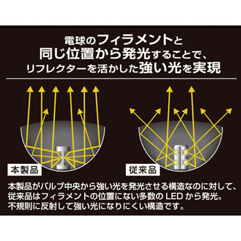 BW319 純正交換用LEDバックランプ R330 T16 WH 1個 カーメイト 【通販