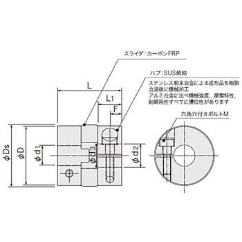 オルダムカップリング ASJUタイプ アサ電子工業
