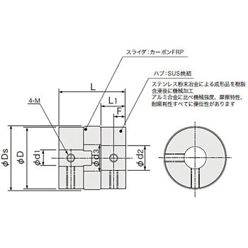 オルダムカップリング ASJタイプ アサ電子工業