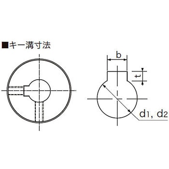 オルダムカップリング ASJタイプ アサ電子工業