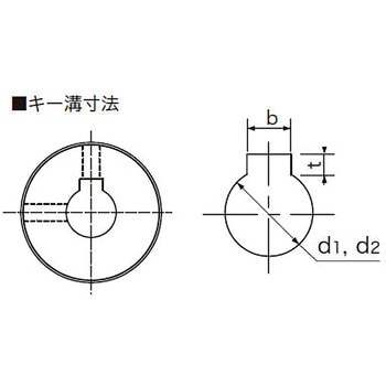オルダムカップリング FJタイプ アサ電子工業