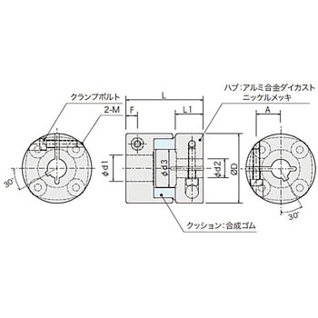 クッション式カップリング QRUタイプ アサ電子工業