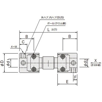 ボールカップリング MBDタイプ アサ電子工業