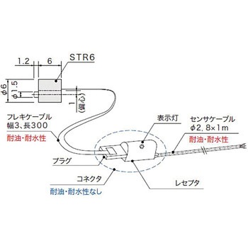 ミニストッパスイッチ アサ電子工業