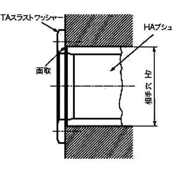 ダイスライド ブシュ HA