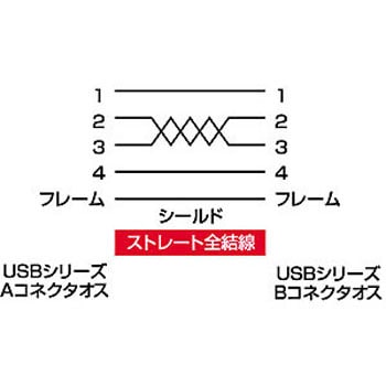 USB2.0ケーブル(金コネクタ) サンワサプライ