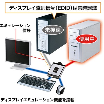 ディスプレイエミュレーション対応DVIパソコン自動切替器 サンワサプライ