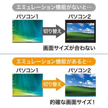 ディスプレイエミュレーション対応DVIパソコン自動切替器 サンワサプライ