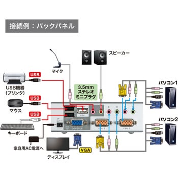 SW-KVM2HVCN USB・PS/2コンソール両対応パソコン自動切替器