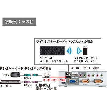 USB・PS/2コンソール両対応パソコン自動切替器 - サンワサプライ