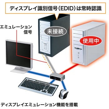 SW-KVM2HVCN USB・PS/2コンソール両対応パソコン自動切替器