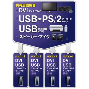 デュアルリンクDVI対応パソコン自動切替器 サンワサプライ