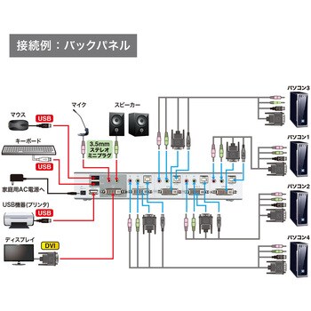 SW-KVM4HDCN デュアルリンクDVI対応パソコン自動切替器 サンワサプライ キーボード/マウスUSB・PS/2 接続台数4 -  【通販モノタロウ】