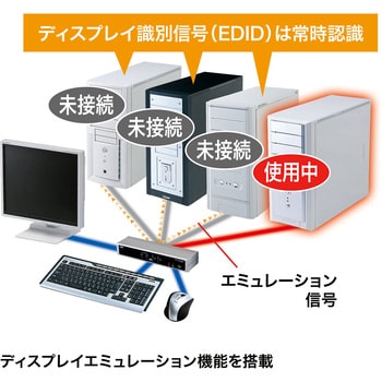 在庫あ定番】 デュアルリンクDVI対応パソコン自動切替器(4:1) リコメン