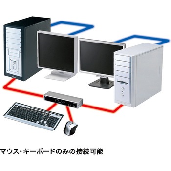 デュアルリンクDVI対応パソコン自動切替器 サンワサプライ