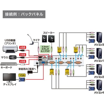 SW-KVM4HVCN USB・PS/2コンソール両対応パソコン自動切替器