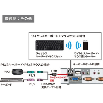 USB・PS/2コンソール両対応パソコン自動切替器 サンワサプライ