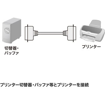 プリンタケーブル サンワサプライ 【通販モノタロウ】