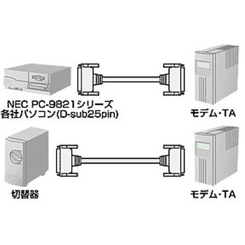 KRS-003K2 RS-232Cケーブル 1本 サンワサプライ 【通販サイトMonotaRO】