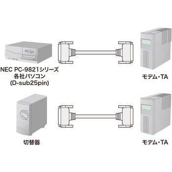 ◆サンワサプライ RS-232Cケーブル 15m KRS-005-15N