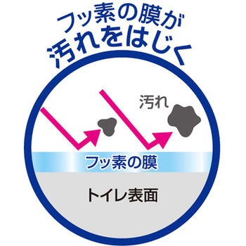 フッ素ガードトイレブラシ アイセン