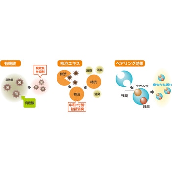 コンドル プロアーケン CONDOR(山崎産業)