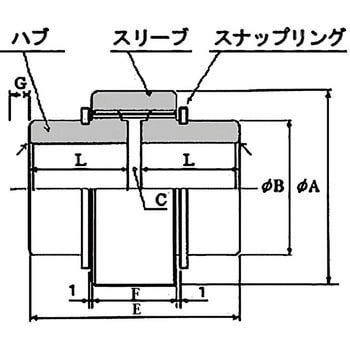 カーボフッレックスカップリング 九州ハセック スリットタイプ 【通販