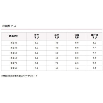 クローゼット枠用調整ビス C46 - ダンドリビス