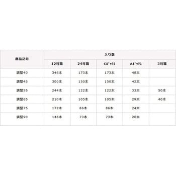 12号箱 枠調整ビス 調整55 1箱(244本) ダンドリビス 【通販モノタロウ】