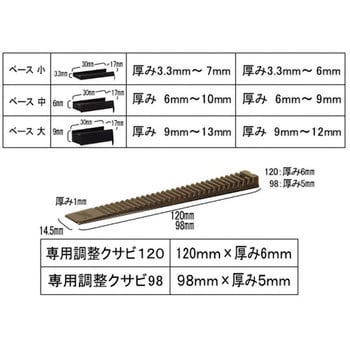 クサビ120 調整パッキング 1箱(70本) ダンドリビス 【通販サイトMonotaRO】