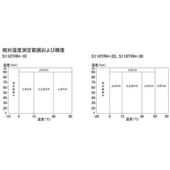 デジタル温湿度計伸縮センサセット 佐藤計量器製作所