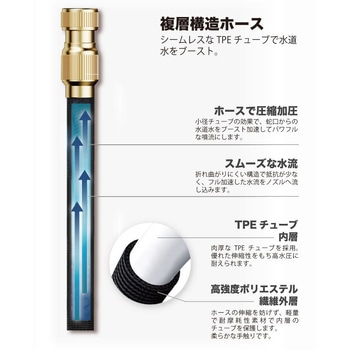 電源不要 高圧洗浄ホースセット インベス