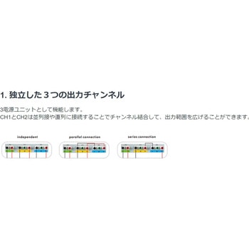 プログラマブルDC電源 OWON