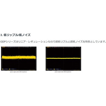 プログラマブルDC電源 OWON