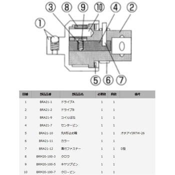 センターピン KTC