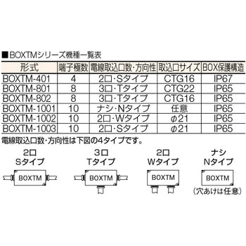 中継ボックス 東洋技研