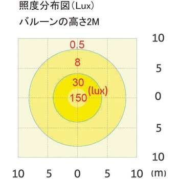 LEDバルーンライトシャインボール 永興電機工業