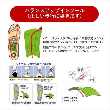 靴の中敷き ウォーキング2 アシマル
