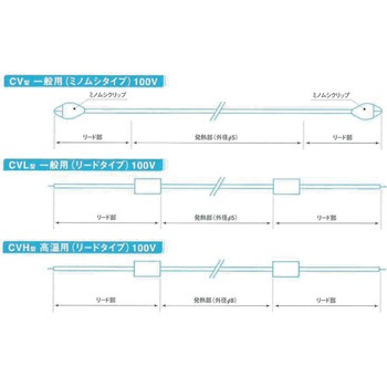 コードヒーター 東京技術研究所